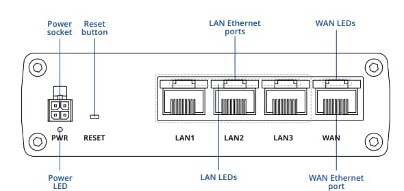 Teltonika RUTM08 Industrial Wired Routers